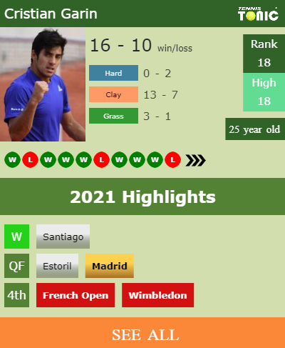 Cristian Garin Stats info