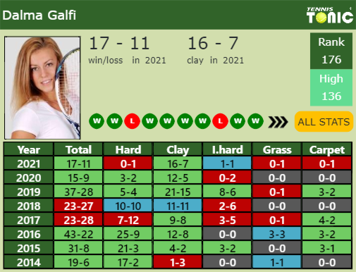 Dalma Galfi Point Table info