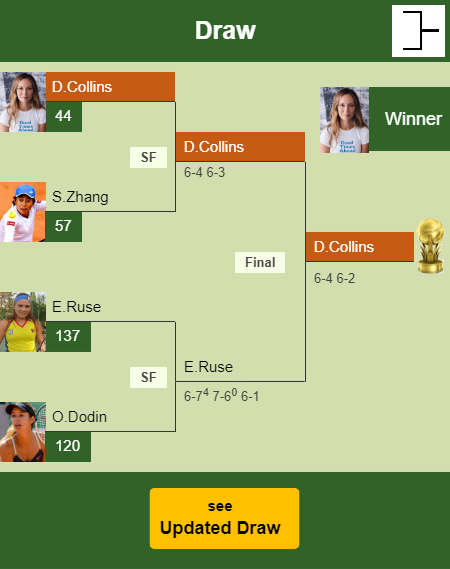 Danielle Rose Collins Draw info