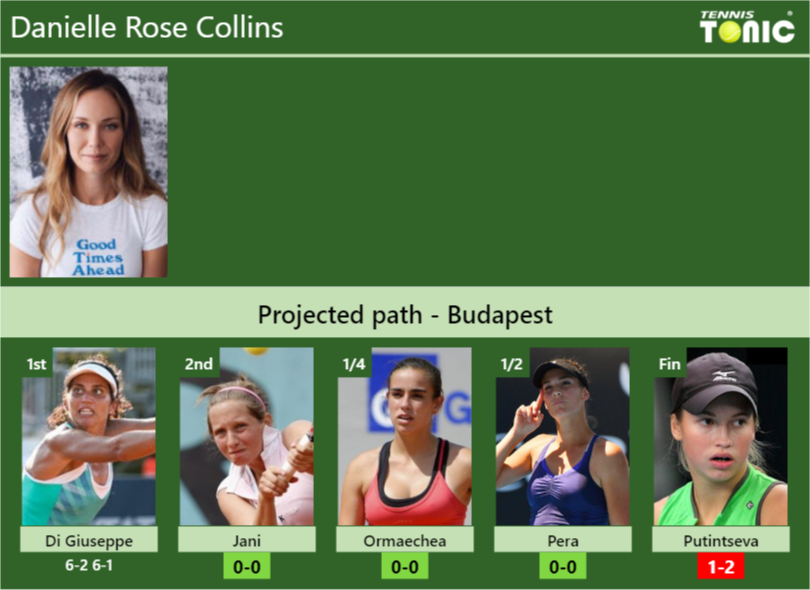 [UPDATED R2]. Prediction, H2H of Danielle Rose Collins's draw vs Jani ...