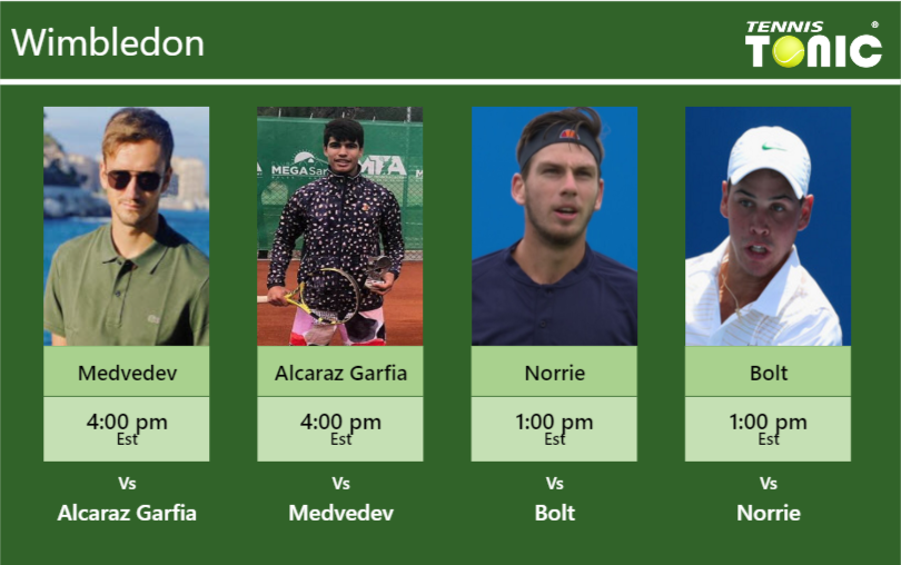 Daniil Medvedev Carlos Alcaraz Garfia Cameron Norrie Alex Bolt Stats Info Kovliowfc8 Daniil Medvedev-Carlos Alcaraz Garfia-Cameron Norrie-Alex Bolt Stats info