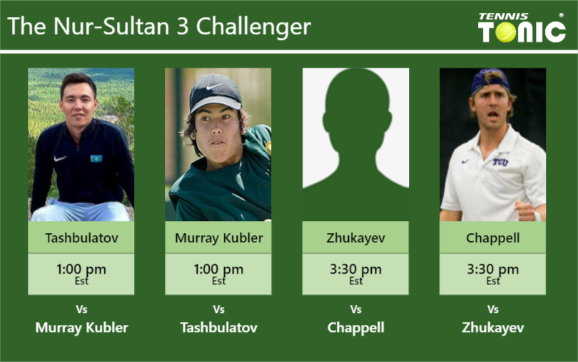 Dostanbek Tashbulatov-Jason Murray Kubler-Beibit Zhukayev-Nick Chappell Stats info