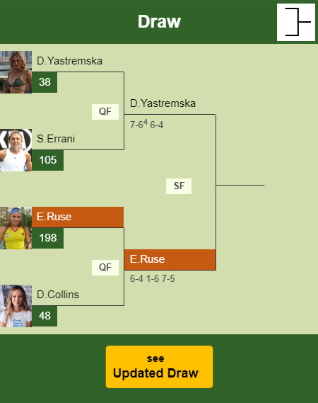 Elena Gabriela Ruse Draw info