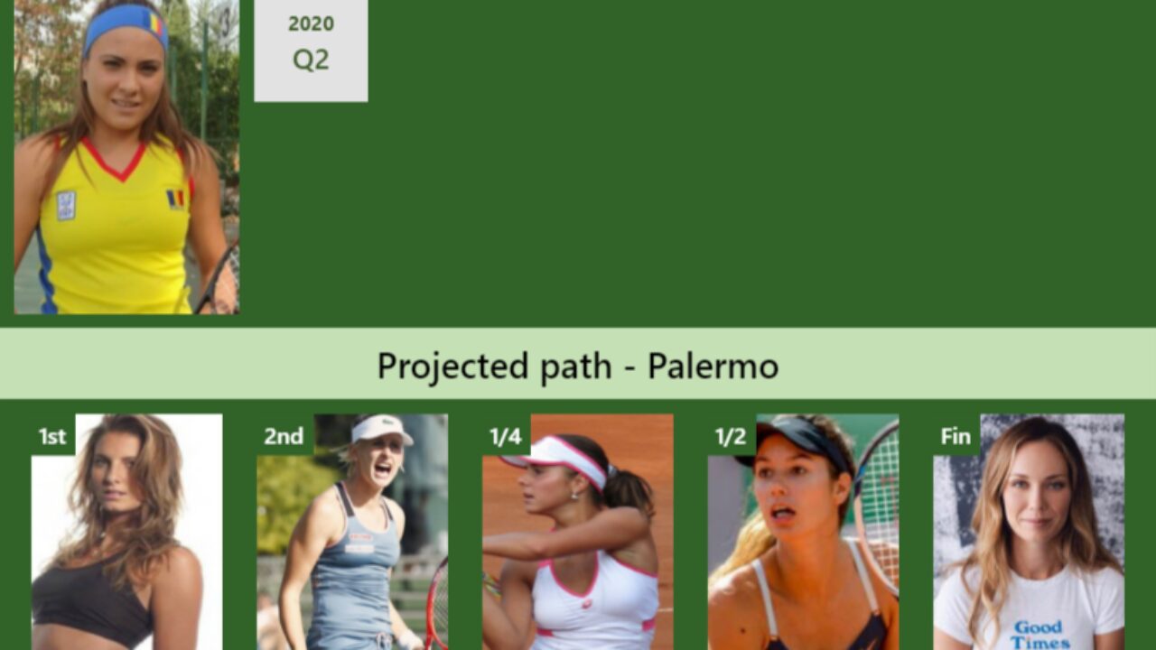 Palermo Draw Elena Gabriela Ruse S Prediction With Minella Next H2h And Rankings Tennis Tonic News Predictions H2h Live Scores Stats