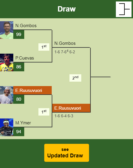 Emil Ruusuvuori Draw info