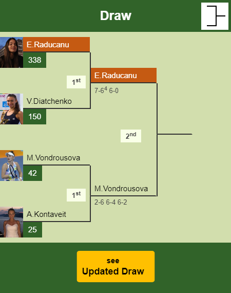 Emma Raducanu Draw info
