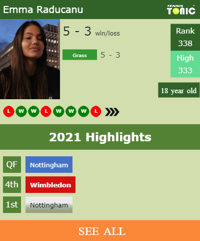 Emma Raducanu Stats info