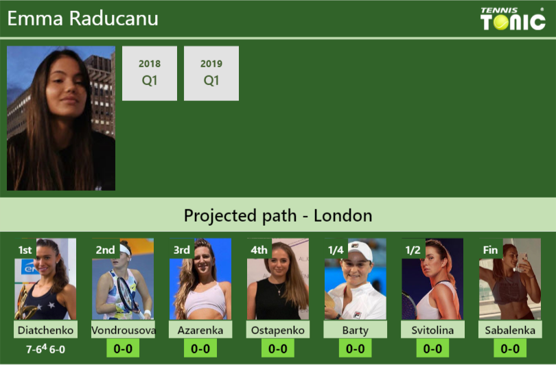 Emma Raducanu Stats Info Tkouxylsgo Emma Raducanu Stats info