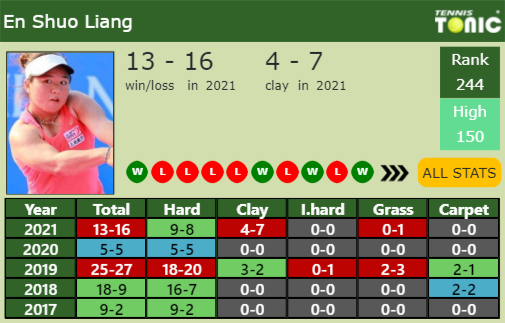 En Shuo Liang Point Table info