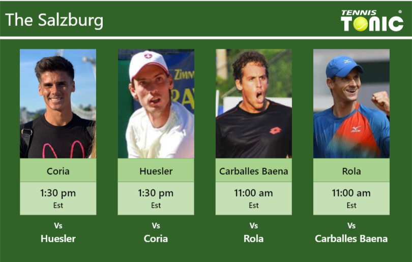 Federico Coria-Marc-Andrea Huesler-Roberto Carballes Baena-Blaz Rola Stats info