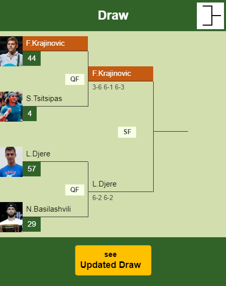 Filip Krajinovic Draw info