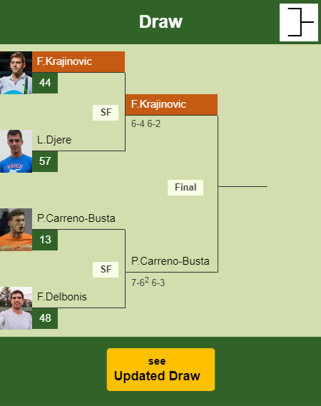 Filip Krajinovic Draw info