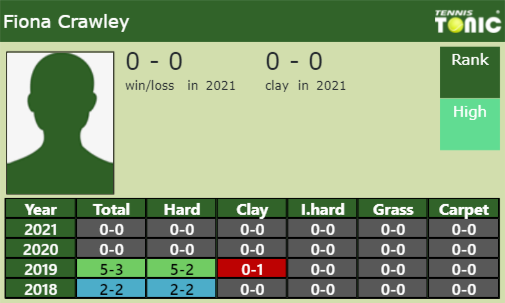 Fiona Crawley Point Table info
