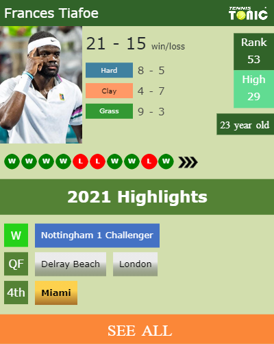 Frances Tiafoe Stats info