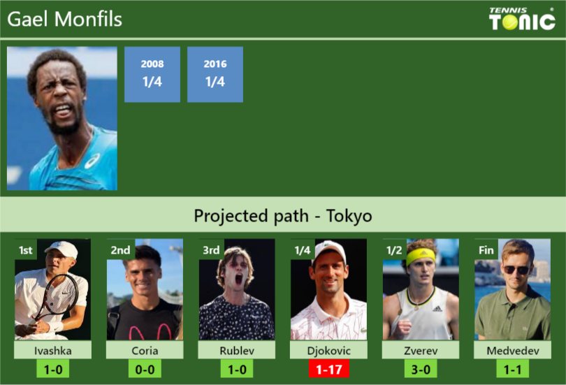 Gael Monfils Stats Info Bqkty8g3ud Gael Monfils Stats info