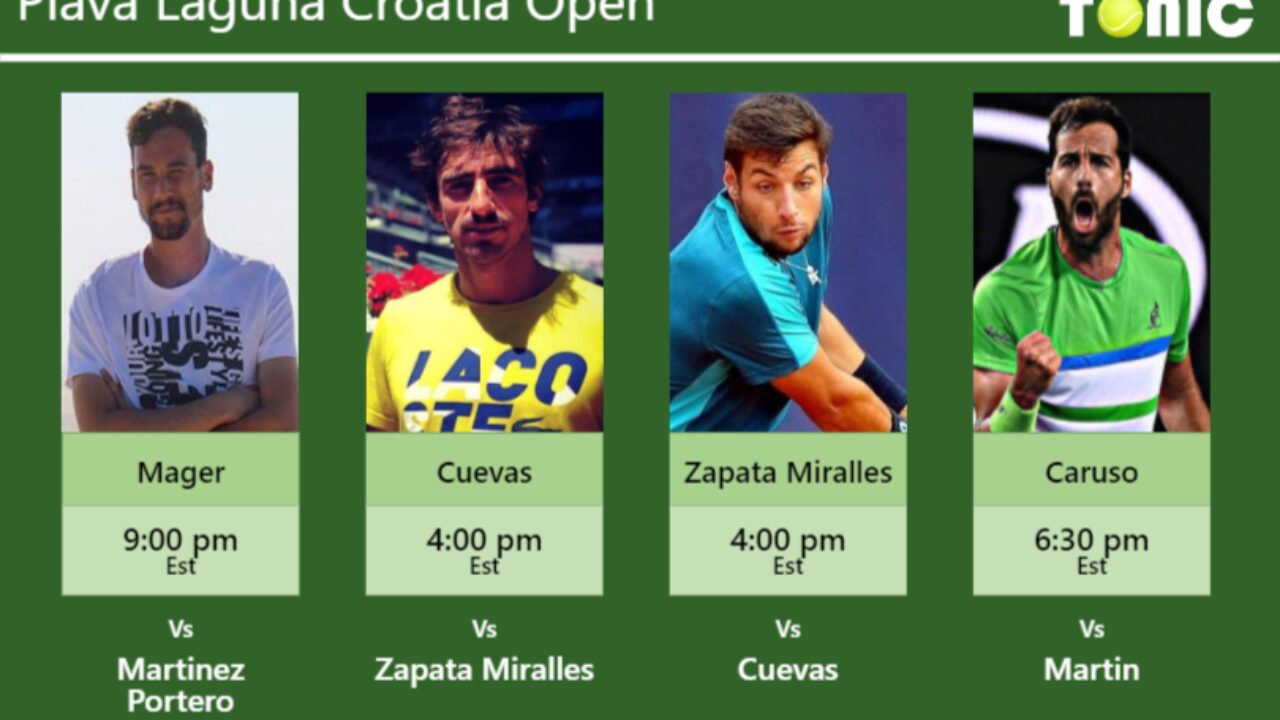 PREDICTION PREVIEW H2H Mager Cuevas Zapata Miralles and