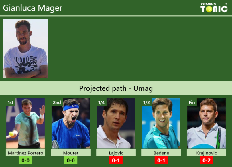 Gianluca Mager Stats Info 70mjw5rpmk Gianluca Mager Stats info