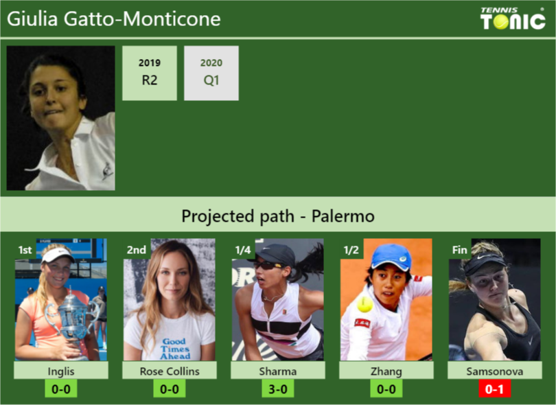 Giulia Gatto-Monticone Stats info