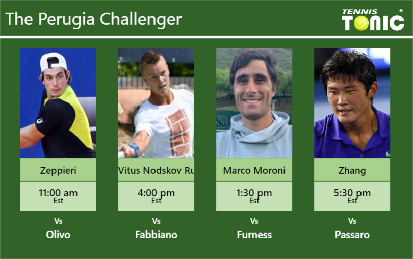 Giulio Zeppieri Holger Vitus Nodskov Rune Gian Marco Moroni Zhizhen Zhang Stats Info Kiiwl9u1tu Giulio Zeppieri-Holger Vitus Nodskov Rune-Gian Marco Moroni-Zhizhen Zhang Stats info