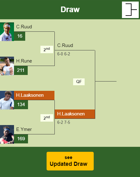 Henri Laaksonen Draw info
