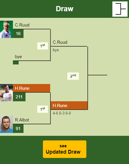 Holger Vitus Nodskov Rune Draw info
