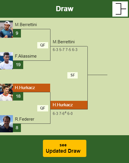 Hubert Hurkacz Draw info