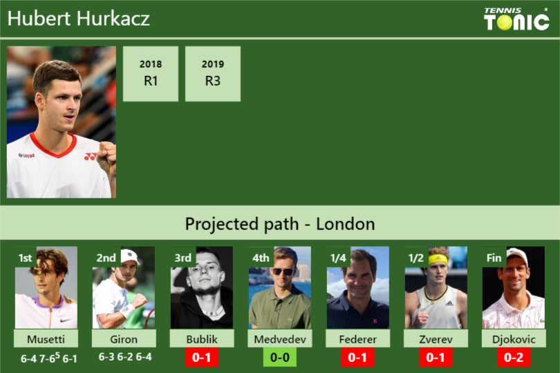 Hubert Hurkacz Stats info