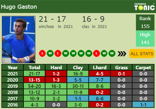 Hugo Gaston Point Table info
