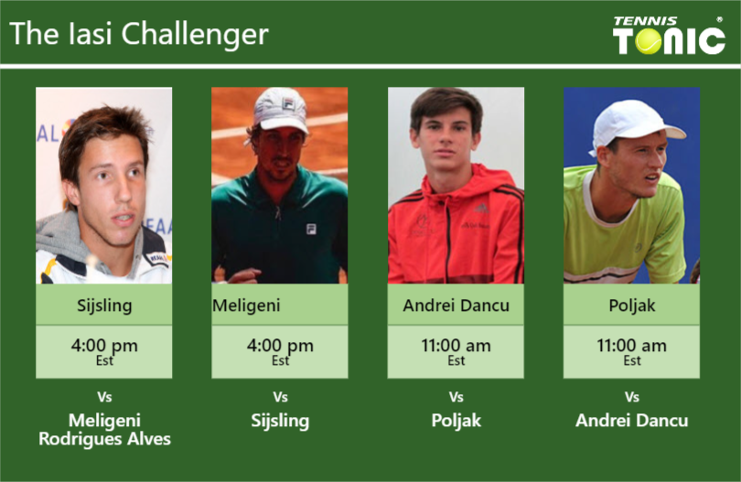 Igor Sijsling-Felipe Meligeni Rodrigues Alves-Vlad Andrei Dancu-David Poljak Stats info