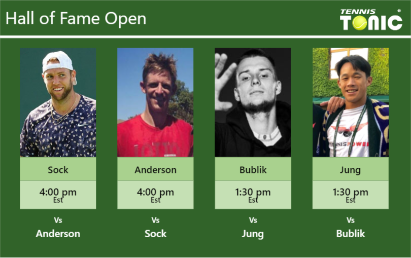 Jack Sock-Kevin Anderson-Alexander Bublik-Jason Jung Stats info