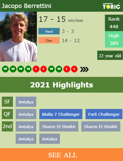Jacopo Berrettini Stats info