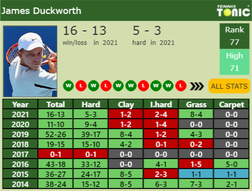 James Duckworth Point Table info