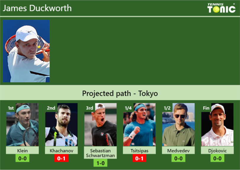 James Duckworth Stats Info Z0phkkiyb8 James Duckworth Stats info