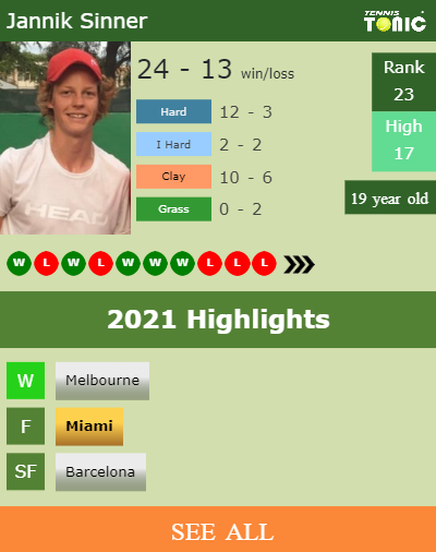 Jannik Sinner Stats info