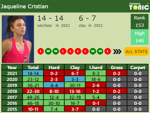 Jaqueline Cristian Point Table info