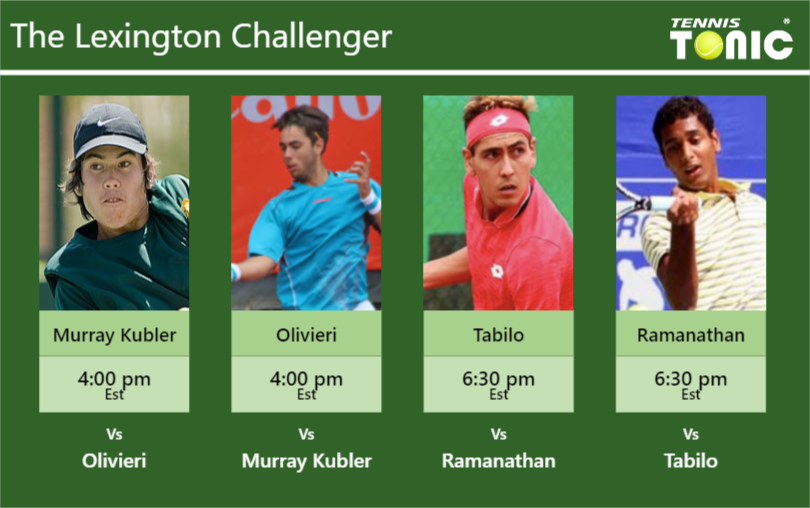 Jason Murray Kubler-Genaro Alberto Olivieri-Alejandro Tabilo-Ramkumar Ramanathan Stats info