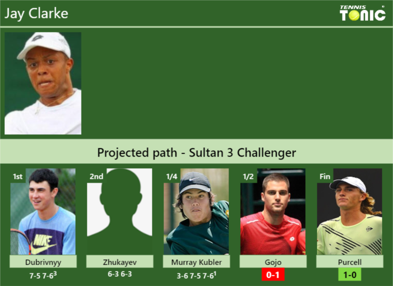 Jay Clarke Stats info