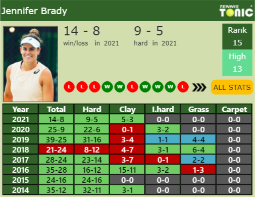 Jennifer Brady Point Table info