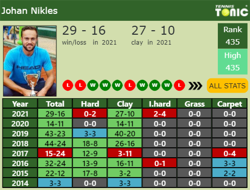 Johan Nikles Point Table info