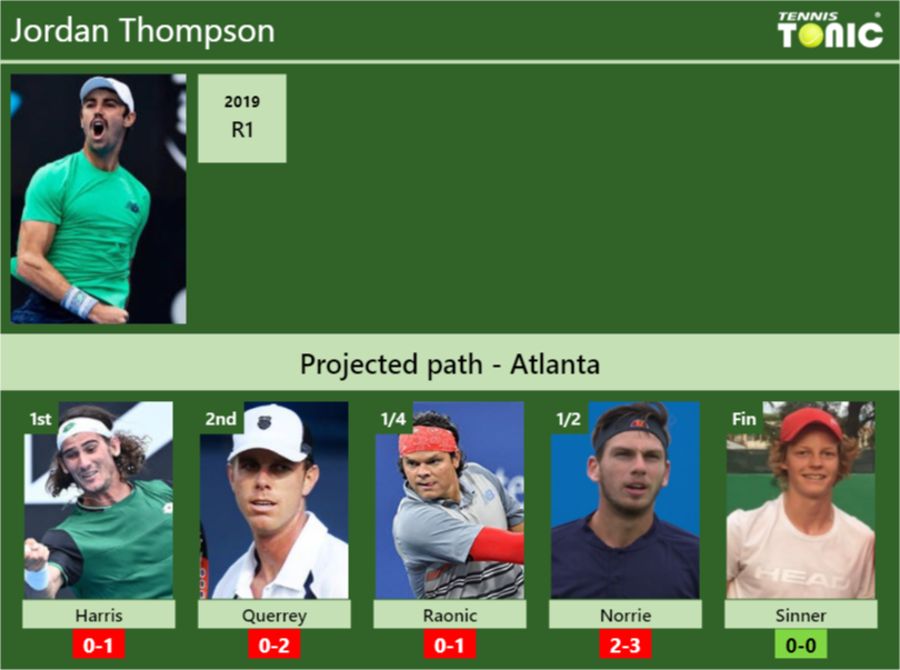 ATLANTA+DRAW.+Billy+Harris%26%238217%3Bs+prediction+with+Karatsev+next.+H2H+and+rankings+%26%238211%3B+Tennis+Tonic