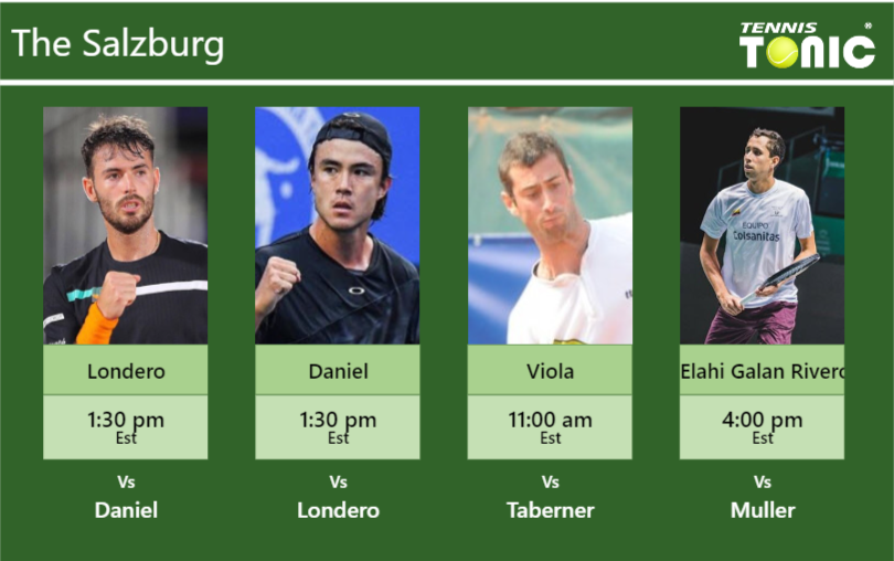 Juan Ignacio Londero-Taro Daniel-Matteo Viola-Daniel Elahi Galan Stats info