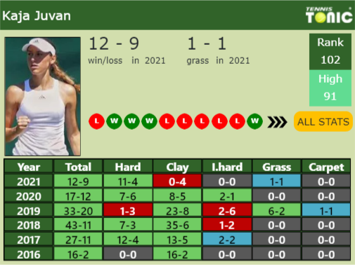 Kaja Juvan Point Table info