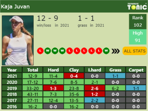 Kaja Juvan Point Table info