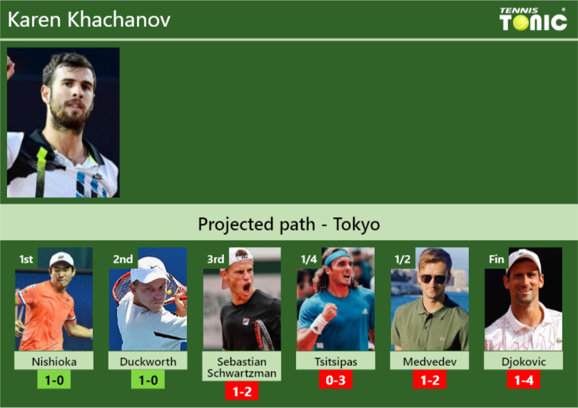 Karen Khachanov Stats Info Lo7r3gkpdc Karen Khachanov Stats info
