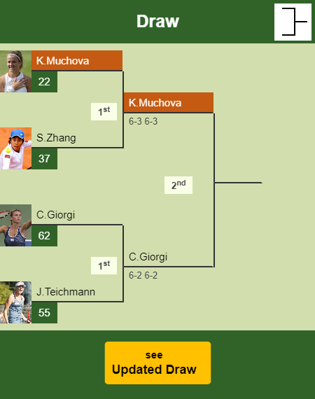Karolina Muchova Draw info