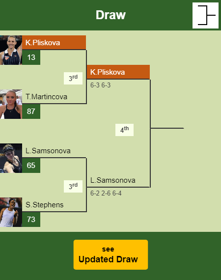 Karolina Pliskova Draw info