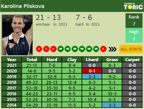 Karolina Pliskova Point Table info