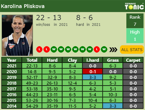 Karolina Pliskova Point Table info