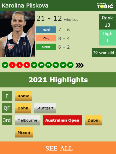 LIVE RANKINGS. Karolina Pliskova 6 up after beating Sabalenka. Barty next  in the final - Tennis Tonic - News, Predictions, H2H, Live Scores, stats