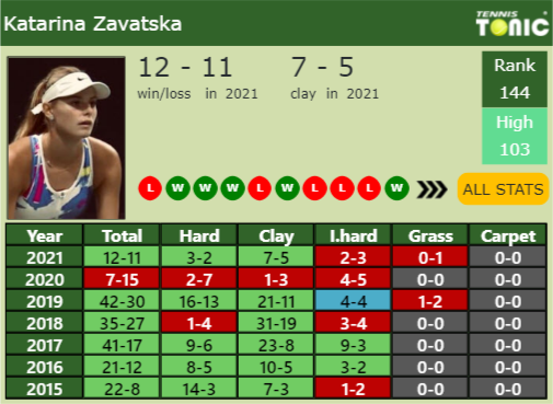 Katarina Zavatska Point Table info